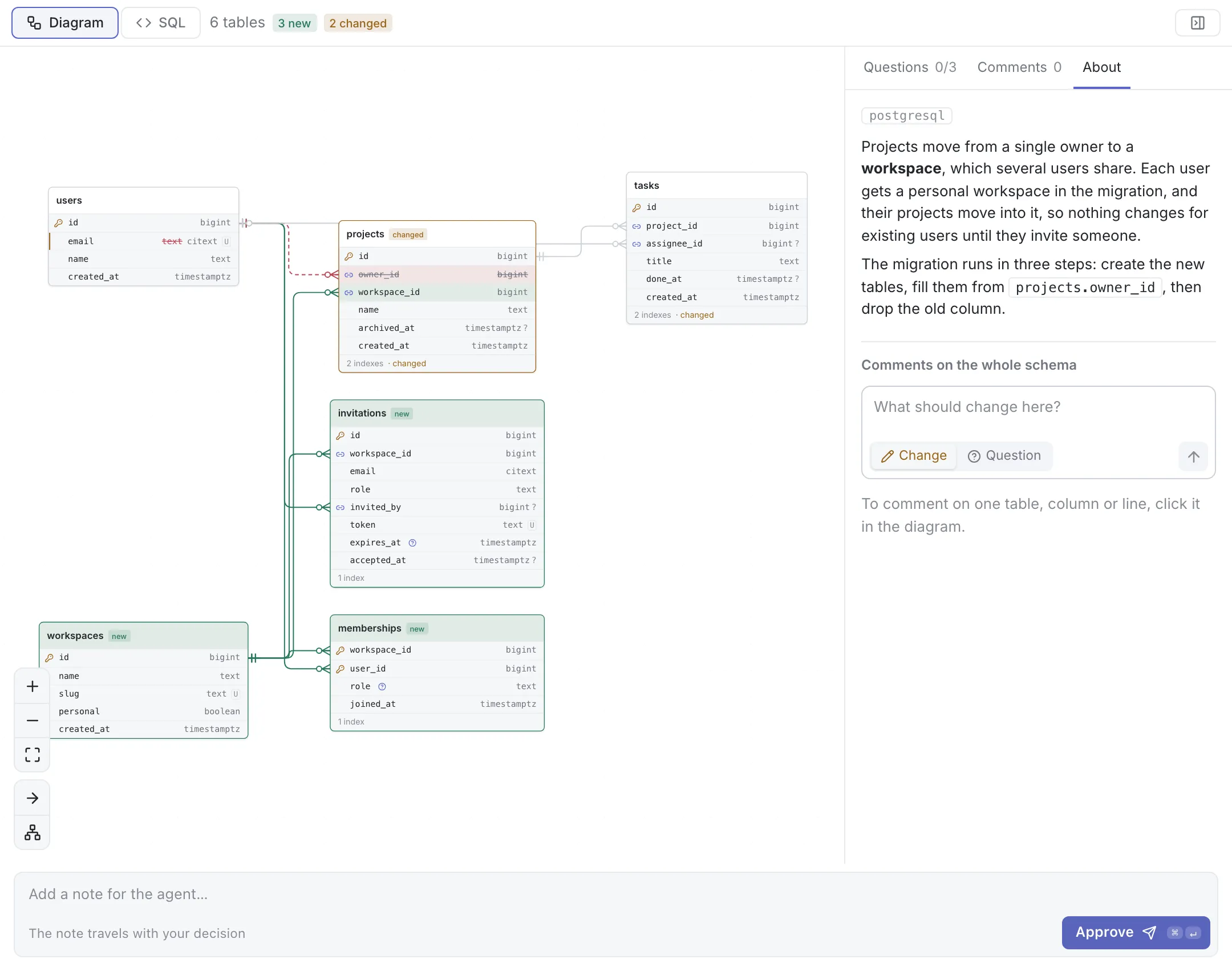 The db-schema plugin: a diagram of six tables with their columns and relationships, new tables in green and changed ones in amber, and a side panel with the agent's summary.